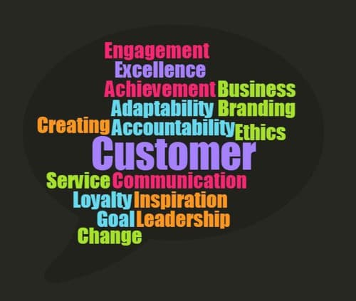 word cloud